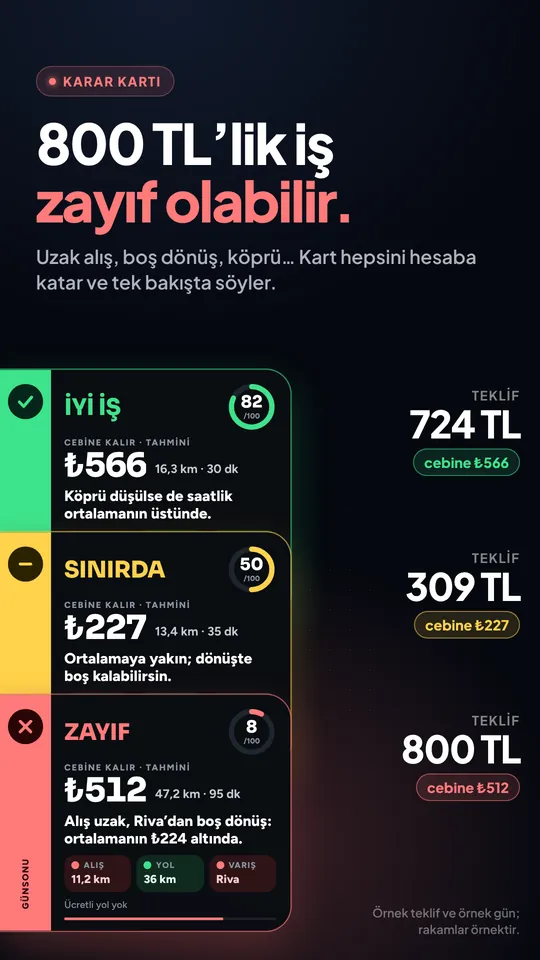 Yüksek tutarlı ama zayıf teklif örneği