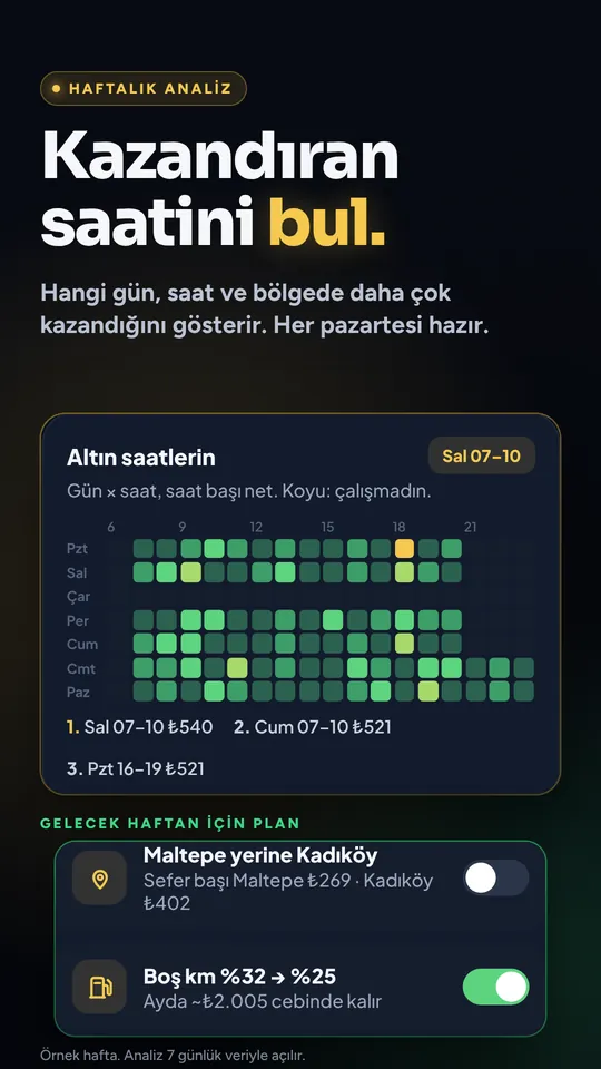 Haftalık analiz: kazandıran saat