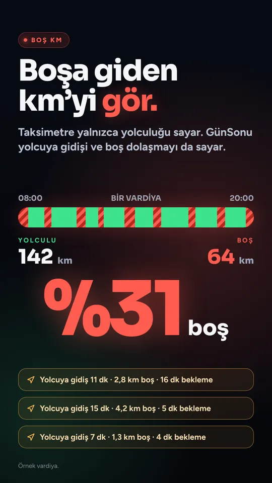 Boşa giden km oranı